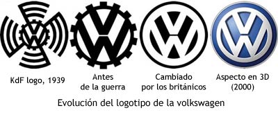 VW - Logos