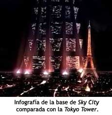 Tokyo's Sky City - Comparativa de tamaño con la Tokyo Tower