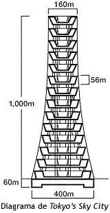 Tokyo's Sky City - Diagrama