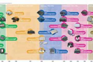 Póster cronológico de videoconsolas