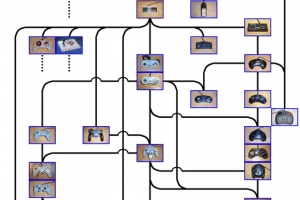 Árbol genealógico de los mandos de videoconsola