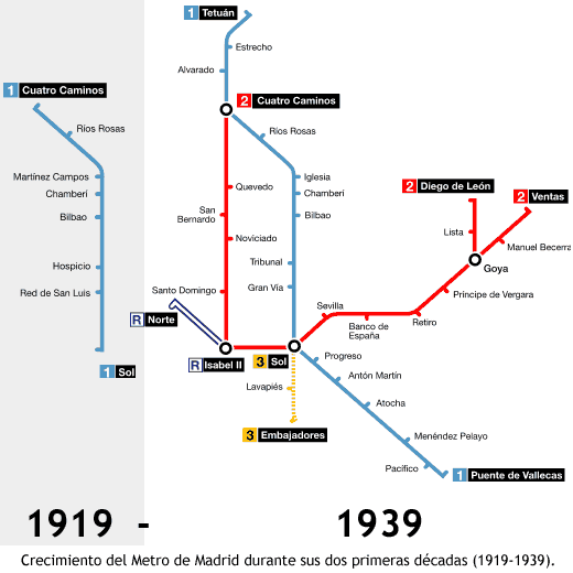 Crecimiento del Metro de Madrid durante sus dos primeras décadas (1919-1939).