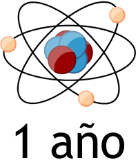 ion litio - 1 año de vida