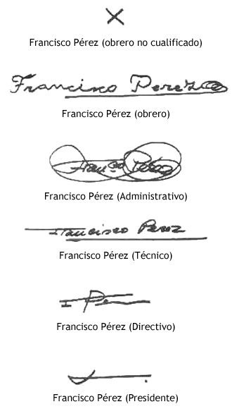 Francisco Pérez - Evolución de la firma