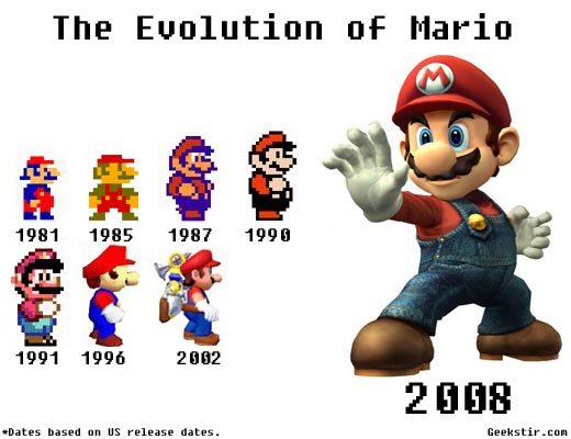 La evolución de Mario