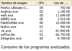 Optimizando Netbooks - Programas comentados