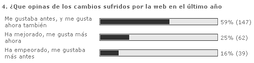 ion litio - Encuesta - Cambios sufridos por la web ion litio - Encuesta - Cambios sufridos por la web