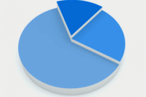Ayúdanos a mejorar ion litio