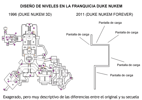 Duke Nukem Forever - Diseño de niveles
